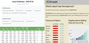 Weather and Sports Analytics Visualization